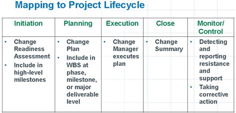 How To Manage The People Side Of Change An Applied Framework