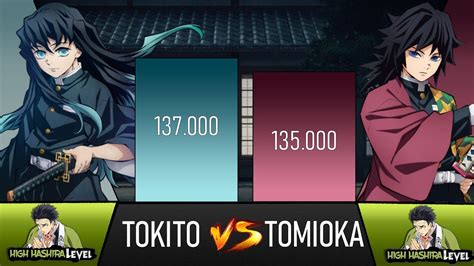 Giyu Tomioka VS Muichiro Tokito Death Battle Fanon Wiki, 44% OFF