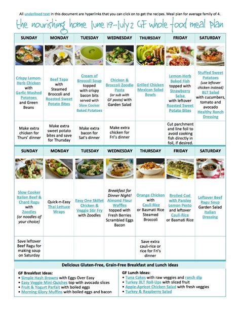 Bi Weekly Whole Food Meal Plan For June 19july 2 — The Better Mom
