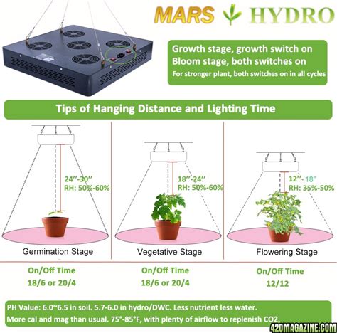 Maybe you would like to learn more about one of these? Mars-Hydro LED Grow Light Discussion - Page 1796