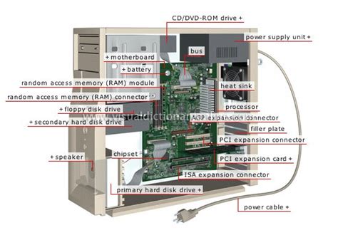 Computer Parts Tower Case Interior