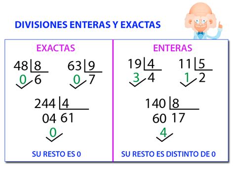 Divisiones Cómo Hacer Divisiones Partes Y Tipos De Una División 2022