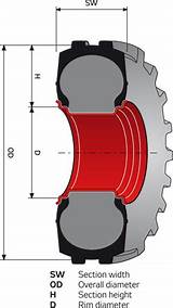 What Is Section Width Of A Tire Pictures