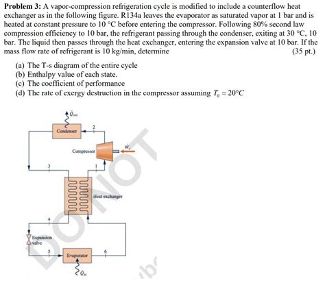 Solved Consider An Ideal Vapor Compression System Usi