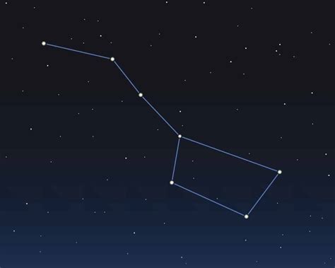 The Big Dipper For Kids What Why The Name Location And History 2022