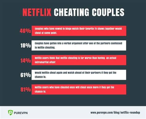 These Netflix Facts For 2018 Are Unbelievable Purevpn Blog
