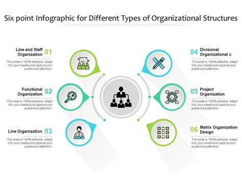 Six Point Infographic For Different Types Of Organizational Structures