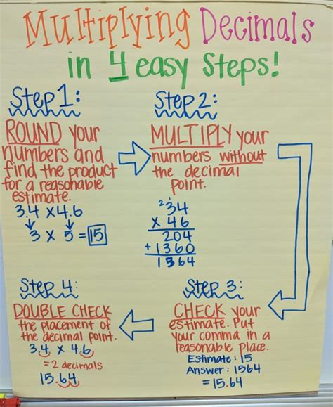 Multiplying Decimals Anchor Chart For Elementary Math Classroom Artofit