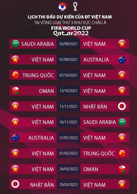 Danh sách đội tuyển Việt Nam dự vòng loại thứ 3 World Cup 2022 khó bất ngờ