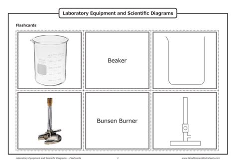 Laboratory Equipment And Scientific Diagrams Flashcards Teaching