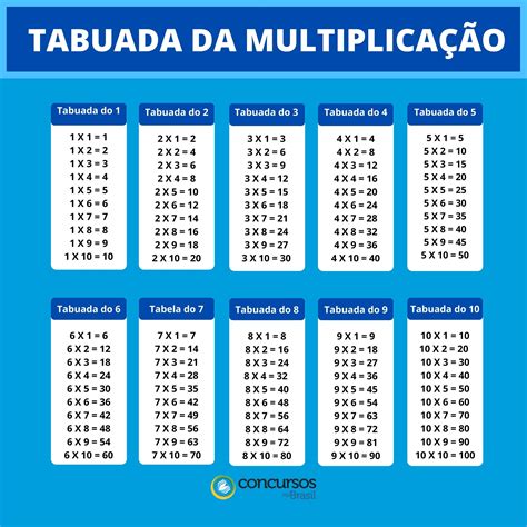 Como Surgiu A Tabuada