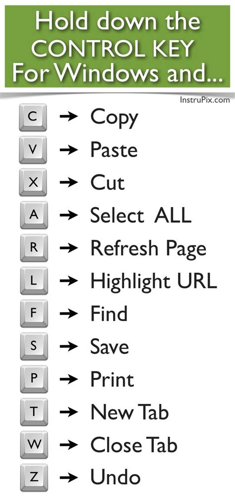 Printable Keyboard Shortcuts For Mac And Windows Computer Shortcut Keys
