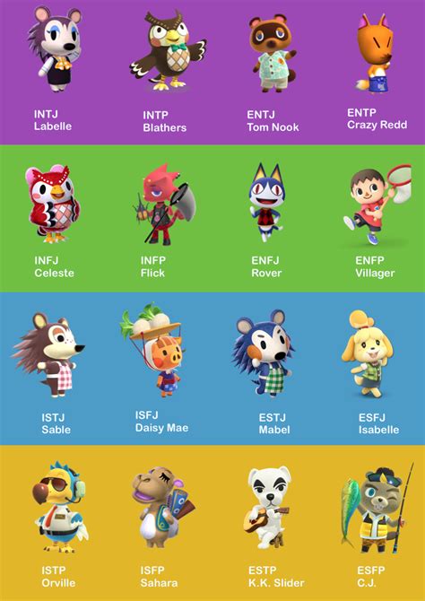 The Types As Animal Crossing Main Characters Rmbti