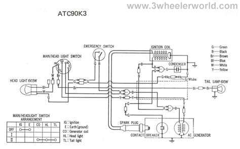 You have up to 90 days to retrieve and save the files. 2002 Polaris Trail Boss 325 Wiring Diagram Solenoid