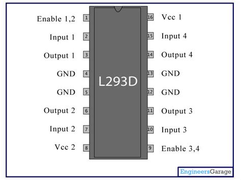 L293d Motor Driver Ic L293d Datasheet Engineersgarage
