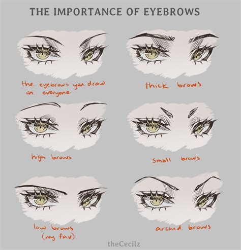How To Draw Eyebrows Anime Wallpapergirlkill