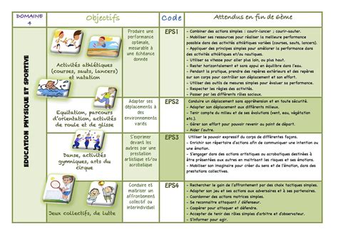 Education Physique Et Sportive Cycle Programme Cycle Progression