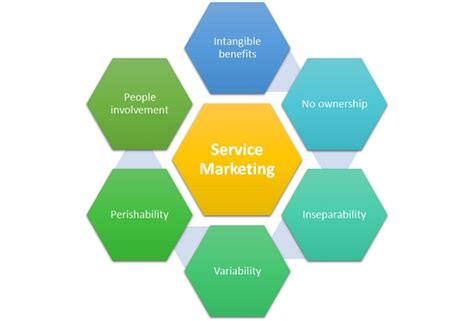 Service Marketing With Examples Quyasoft