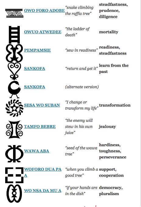 5 Of 5 Adinkra Symbols Meaning Ghana Culture African Culture Aura