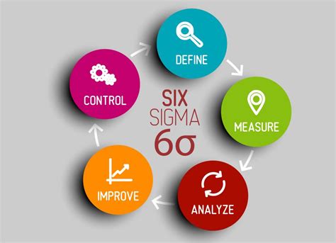 Understanding Six Sigma Concepts Applications And Challenges Ubicaciondepersonascdmxgobmx