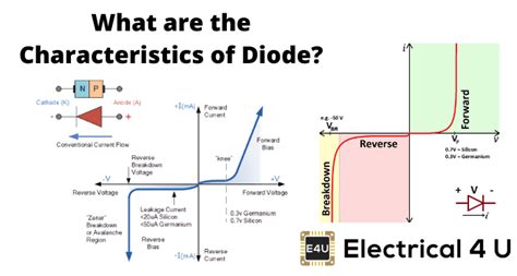 Diode Characteristics Electrical4U