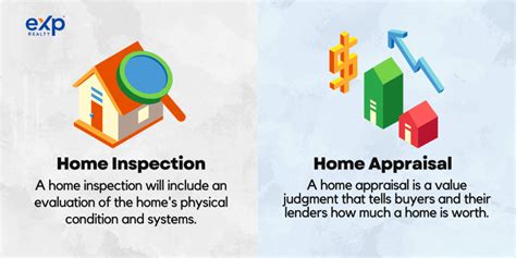 Home Inspection Vs Home Appraisal Know The Difference Exp Realty®