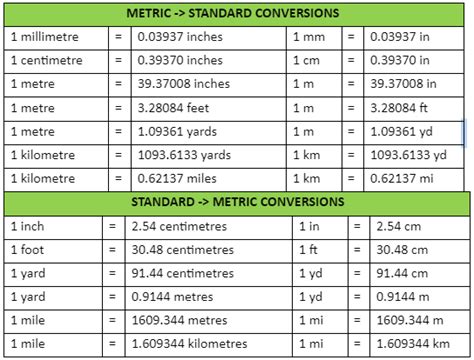 Units Of Length Conversion Charts Units Of Length Conversion Table