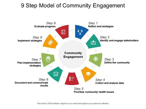 9 Step Model Of Community Engagement Powerpoint Slide