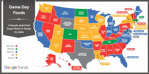 Most Popular Super Bowl Foods By State Whats Your State Searching For