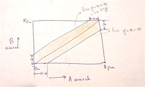 Probability Of Meeting Mathematics Stack Exchange