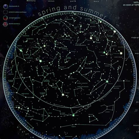 Stars And Constellations Glow Map Night Sky Poster By Maps