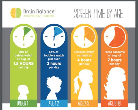 Screen Time By Age Guide