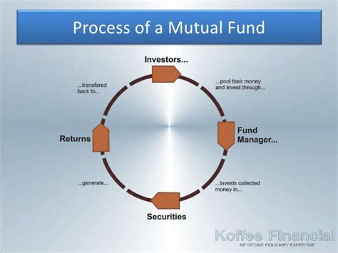 1 Mutual Funds Understanding Mutual Funds