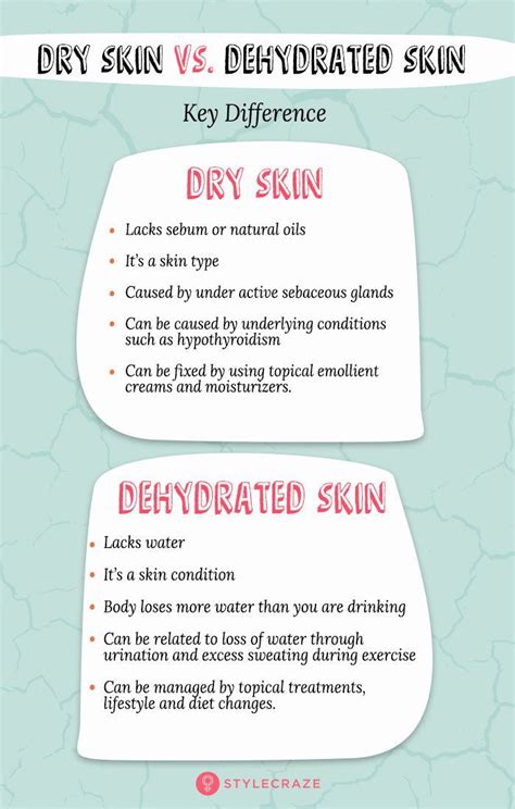 Dehydrated Skin Causes Symptoms And How To Care For It Severe Dry