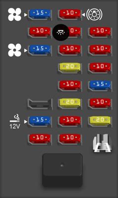 Nissan Cube Fuse Box Diagram Startmycar