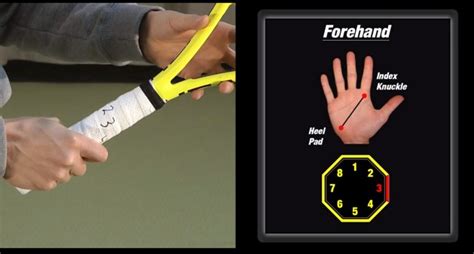 In the video below, you'll get a clear breakdown of roger federer's forehand in slow motion. Roger Federer Forehand Analysis Part 1 - Online Tennis ...