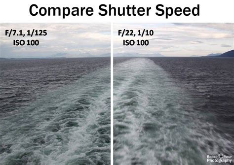 Shutter Speed An Overview Photoshop Photography Photography Basics