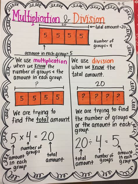 In some multiplicative comparison word problems, you are given the number of items in one set, and you are given the multiplier in order to answer the question you are being asked, you need to use the inverse operation of multiplication: 4th Grade math anchor chart- knowing when to use division or multiplication | Math anchor chart ...