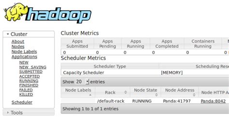 Hadoop Setting Up In Pseudo Distributed Mode