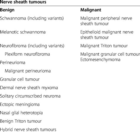 Who Classification Of Soft Tissue Tumours 2013 Including For The
