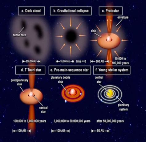 How was the solar system formed? | Socratic