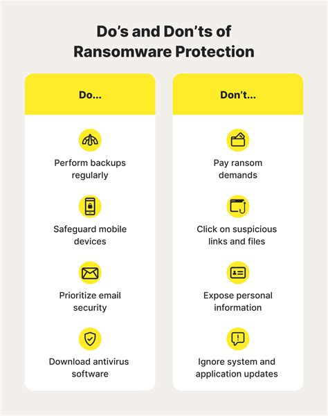 how to avoid ransomware 9 step guide for 2024 norton