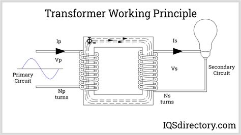 How To Wire A 3 Phase To Single Phase Transformer Wiring Work