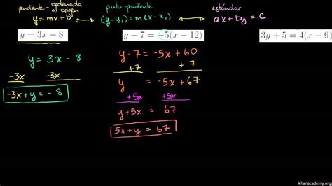Ecuaciones Lineales De La Forma Estándar Youtube