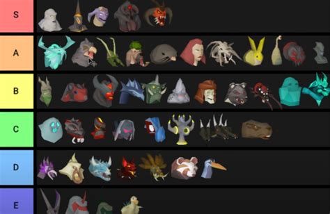 Osrs Pet Tier List Hunting For Pets Novammo