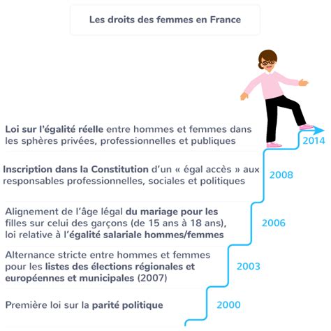 La République Française Tle Cours Histoire Kartable
