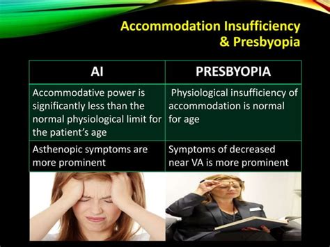 Presbyopia Methods Of Presbyopic Addition Determination Healthkura