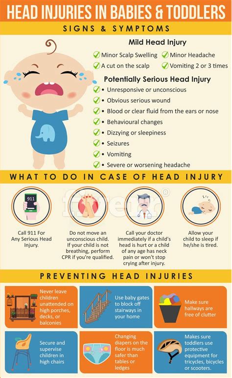 Pin On Head Injuries In Babies And Toddlers
