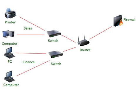 What Is Network Segmentation Geeksforgeeks