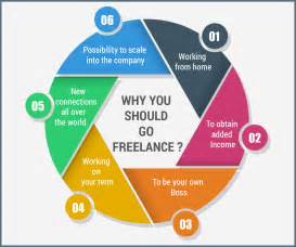 A To Z Information Of Freelancing World Freelance Work Engineerbabu